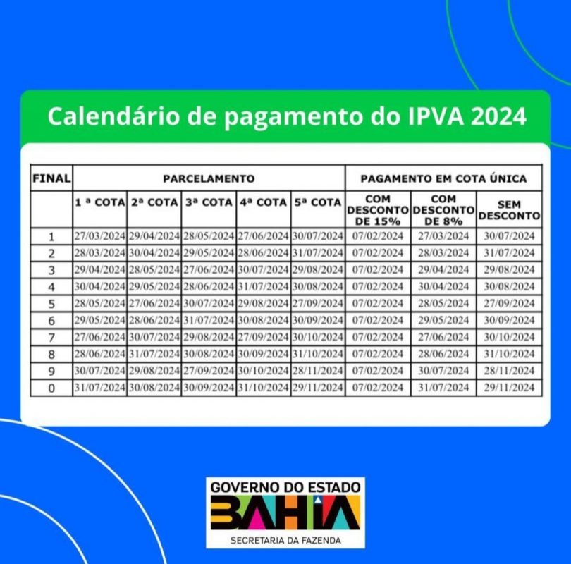 IPVA fica em média 2,61% mais barato em 2024 na Bahia, e pode ser pago via pix à vista em qualquer banco