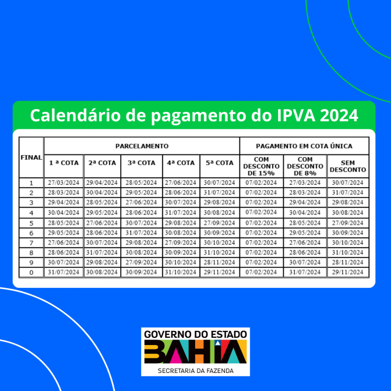 Contribuintes podem pagar IPVA 2024 com desconto de 15% até 7 de fevereiro
