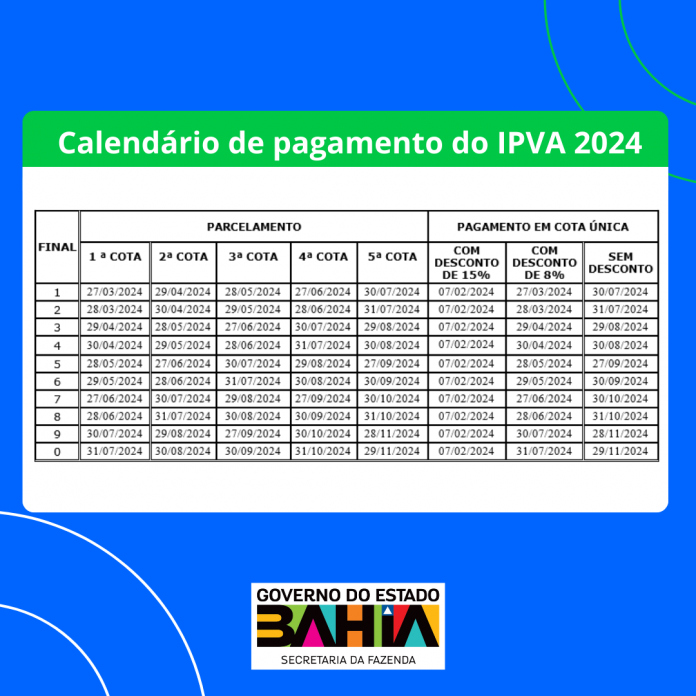Pagamento do IPVA 2024 com desconto de 15% é válido até esta quarta (7)